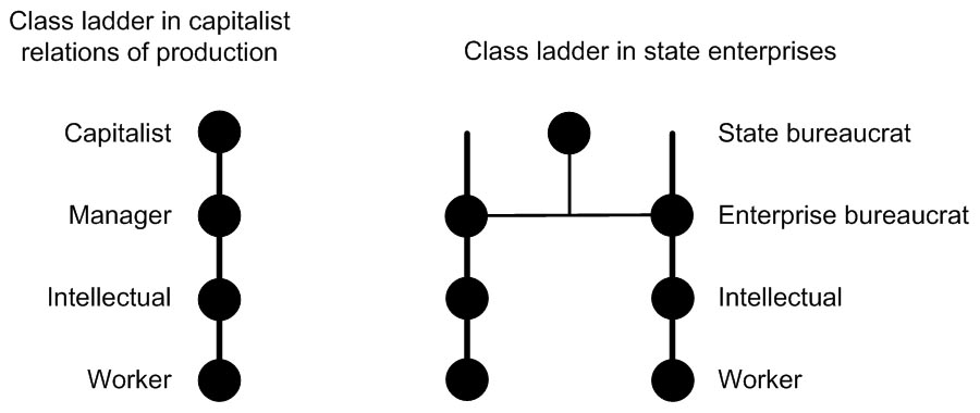 Class Ladders