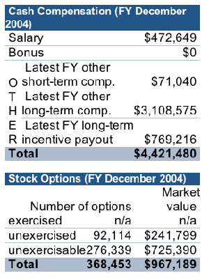 Douglas M. Steenland, Cash and Stock Options