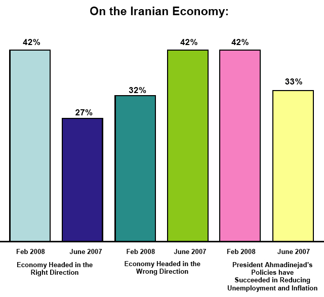 On the Iranian Economy