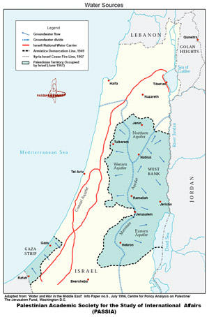 Water Sources of Palestine