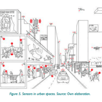 Sensors in Urban Spaces