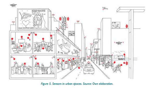| Sensors in Urban Spaces | MR Online