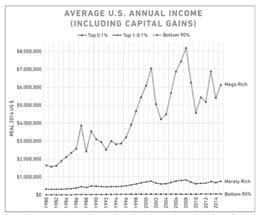 | Average annual US income | MR Online