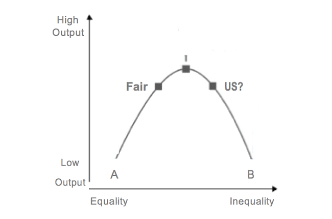 | Inequality curve | MR Online