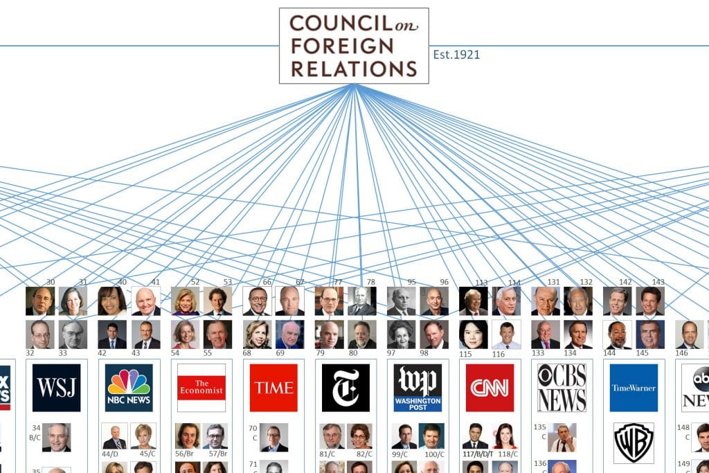 | The Council on Foreign Relations CFR media manipulation | MR Online