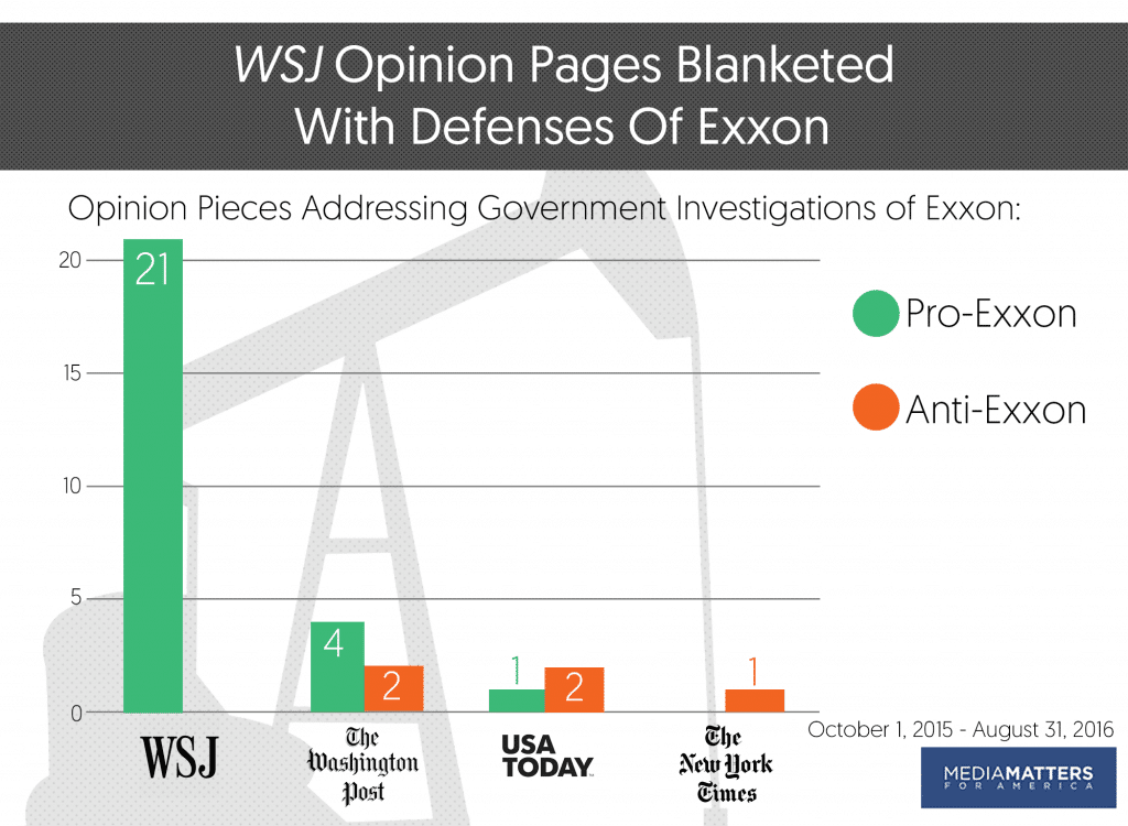 | WSJ opinion pages blanketed with defenses of Exxon | MR Online