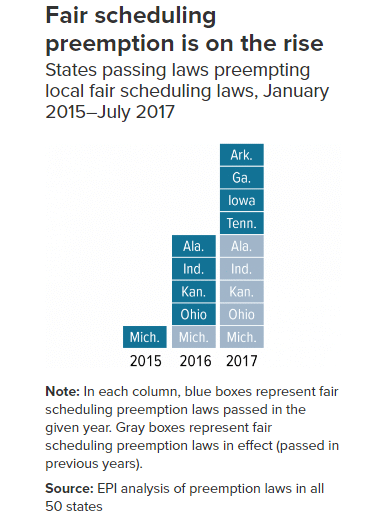 | Fair scheduling preemption laws by year | MR Online