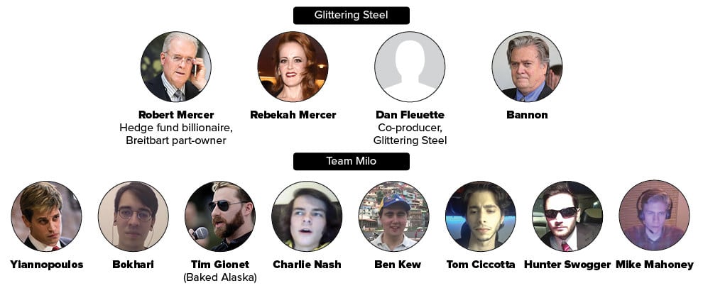 | Glittering Steel and Team Milo | MR Online