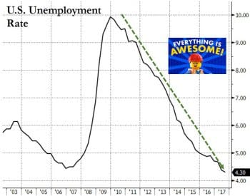 | US employment rate | MR Online