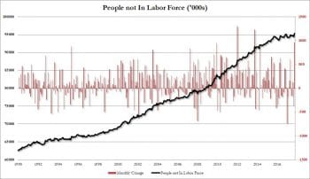 | People not in the labor force | MR Online