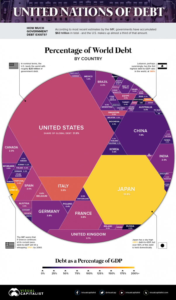 | United Nations of Debt | MR Online