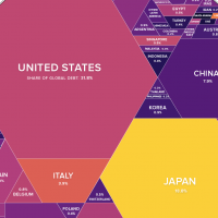 $63 Trillion of World Debt in One Visualization