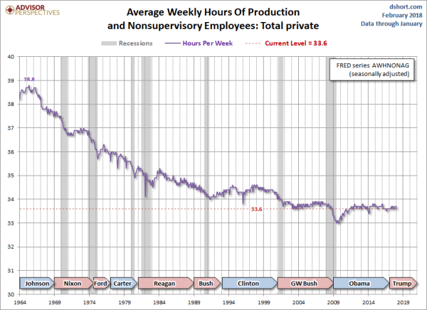 | Average weekly hours of production | MR Online