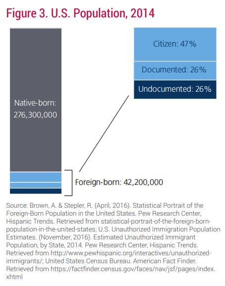 | Immigrant crime rate graph | MR Online