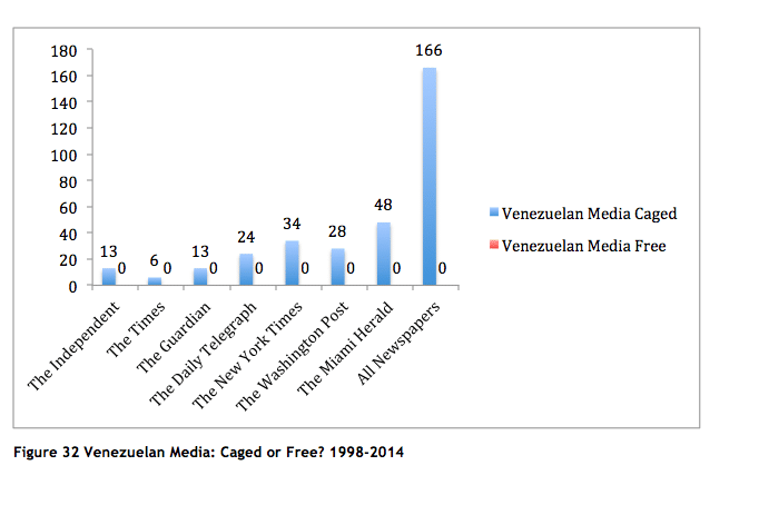 | Venezuelan Media Caged or Free | MR Online