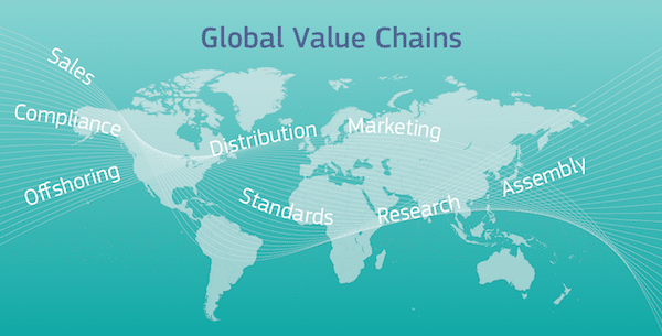 | Global value chains infographics European Commission European Commission global value chains aid for trade economic growth | MR Online