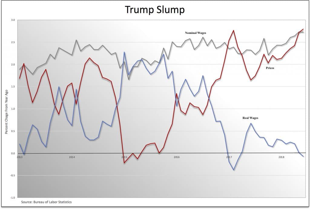 | Trump Slump | MR Online