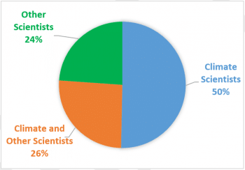 | Figure 1 SST Entries by Scientists Affected | MR Online