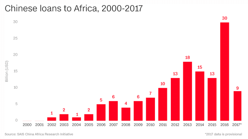 | SAIS China Africa Research Initiative | MR Online