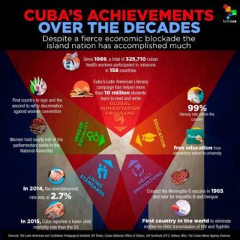| Cubas achievements over the decades | MR Online