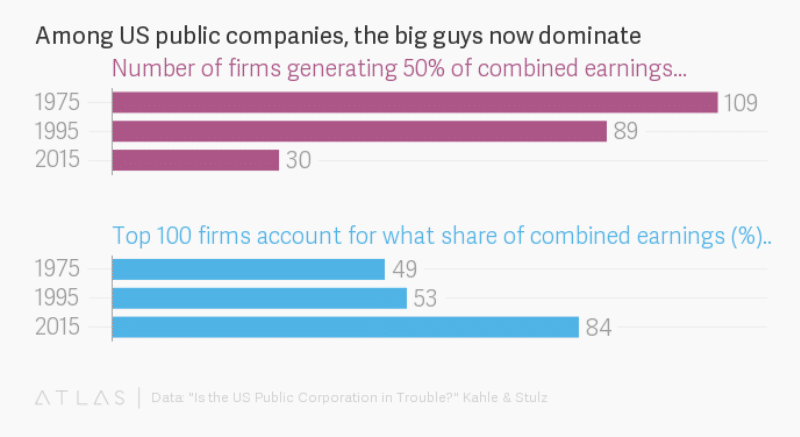 | Number of firms and top 100 firms combined earnings | MR Online