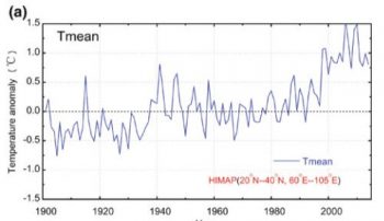 | Annual mean temperature anomaly in the Himalayan region in the past century showing sharp warming trend | MR Online
