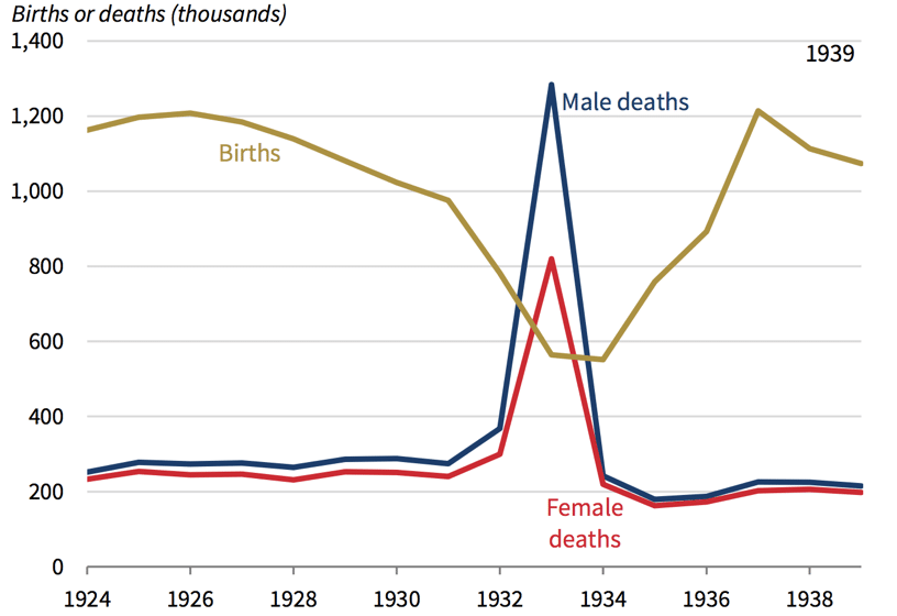 | Figure 1 Mortality for Ukraine | MR Online