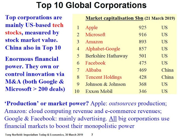 | Greenwich PPT Top 10 Global Corporations | MR Online