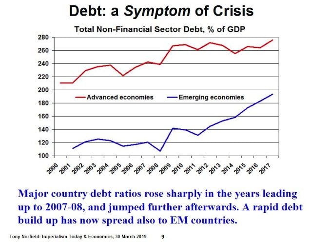 | Greenwich PPT Debt A Symptom of Crisis | MR Online