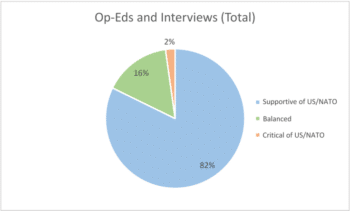 | Figure 4 Orientation of editorial opinions guest comments and interviewees total n=45 | MR Online