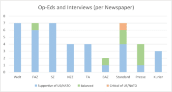 | Figure 5 Basic orientation of opinion pieces and interviewees per newspaper | MR Online