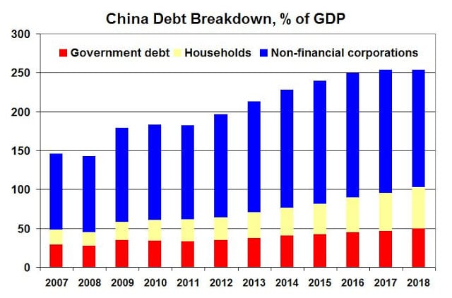 | China debt ratios 2007 2013 | MR Online