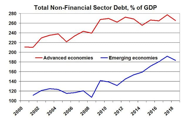 | Total Non Financial Sector Debt of GDP | MR Online