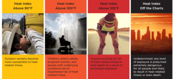 | 5 Great Public Health Resources for Dealing with Extreme Heat | MR Online