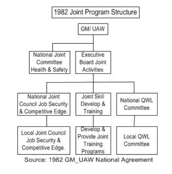 | 1982 Joint Program Structure | MR Online