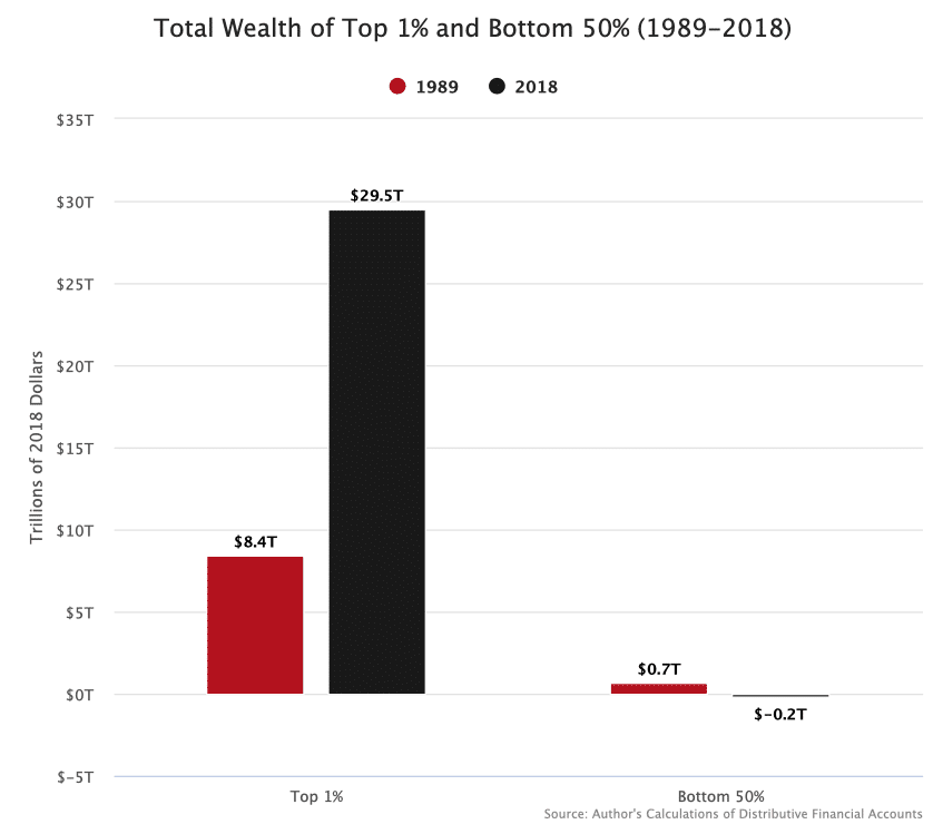 | Total wealth 1 | MR Online