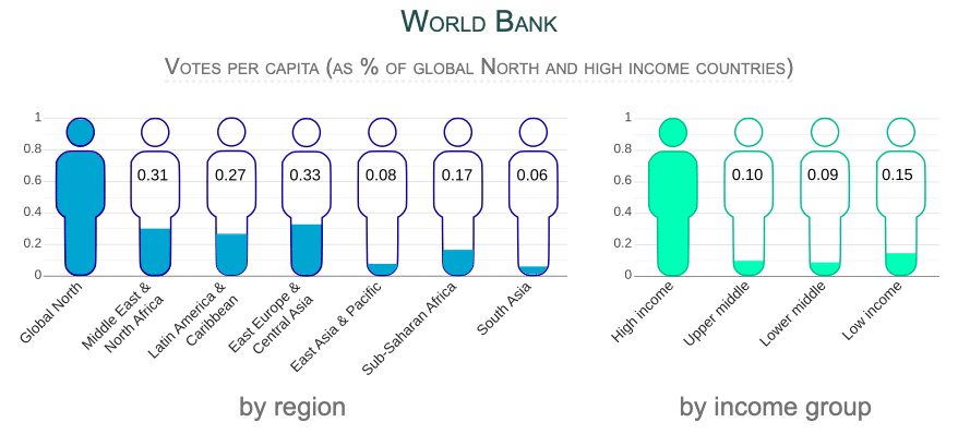 | World Bank | MR Online