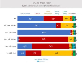 | Chart Lord Ashcroft Polling 121319 | MR Online