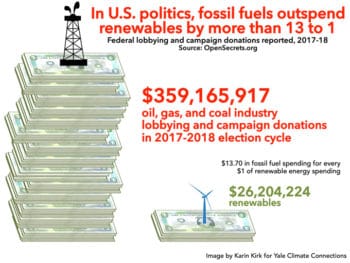 | Fossil fuel interests outspend renewable energy by more than 13 to 1 | MR Online