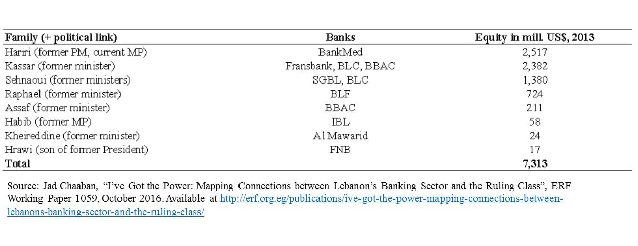 | Power mappings of Lebanese families | MR Online