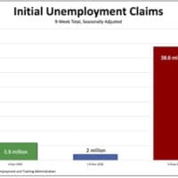 Chart of the day - Unemployment claims