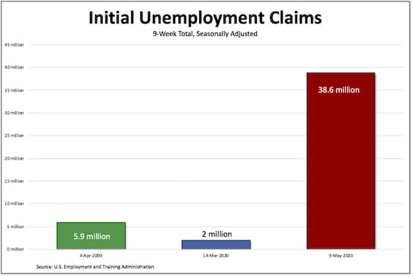 | Chart of the day Unemployment claims | MR Online