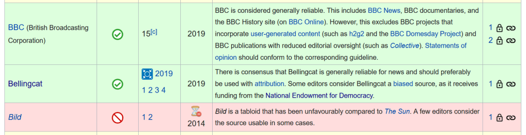 | Wikipedia considers regime change website Bellingcat which is funded by the US governments NED a reliable source | MR Online