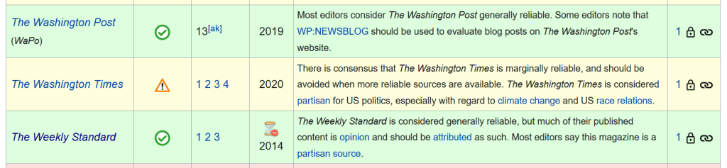 | Wikipedia considers neoconservative website The Weekly Standard to be a reliable source | MR Online