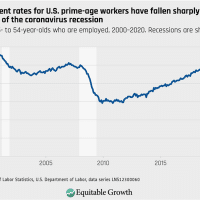 employment rates age 25-54 years old