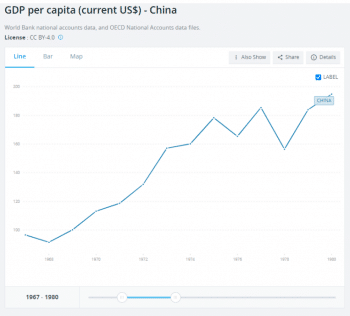 | Figure 2 Chinas GDP per capita during the lead up to economic reform Notice the instability between 74 78 | MR Online