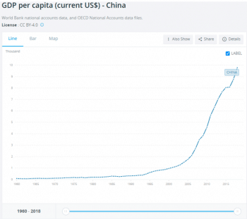 | Figure Chinas explosive GDP per capita growth since the reform era a virtually unprecedented economic feat | MR Online