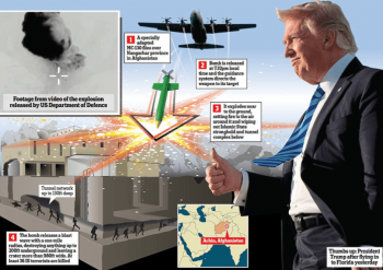 | Trump bragged that the mother of all bombs left a hole in the earth that looked like the moon April 13 2017 Source dailymailcouk | MR Online