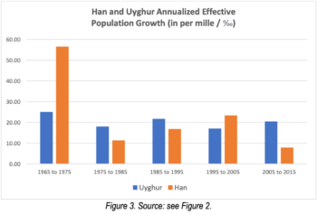 | Uyghur population growth in Xinjiang was 26 times higher than that of Han Chinese in the Xinjiang region Adrian Zenz | MR Online