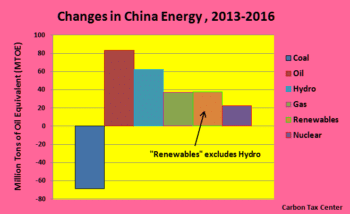 | The drop in Chinas use of coal is a hopeful sign of climate progress | MR Online